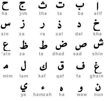 traduction arabe tunisie